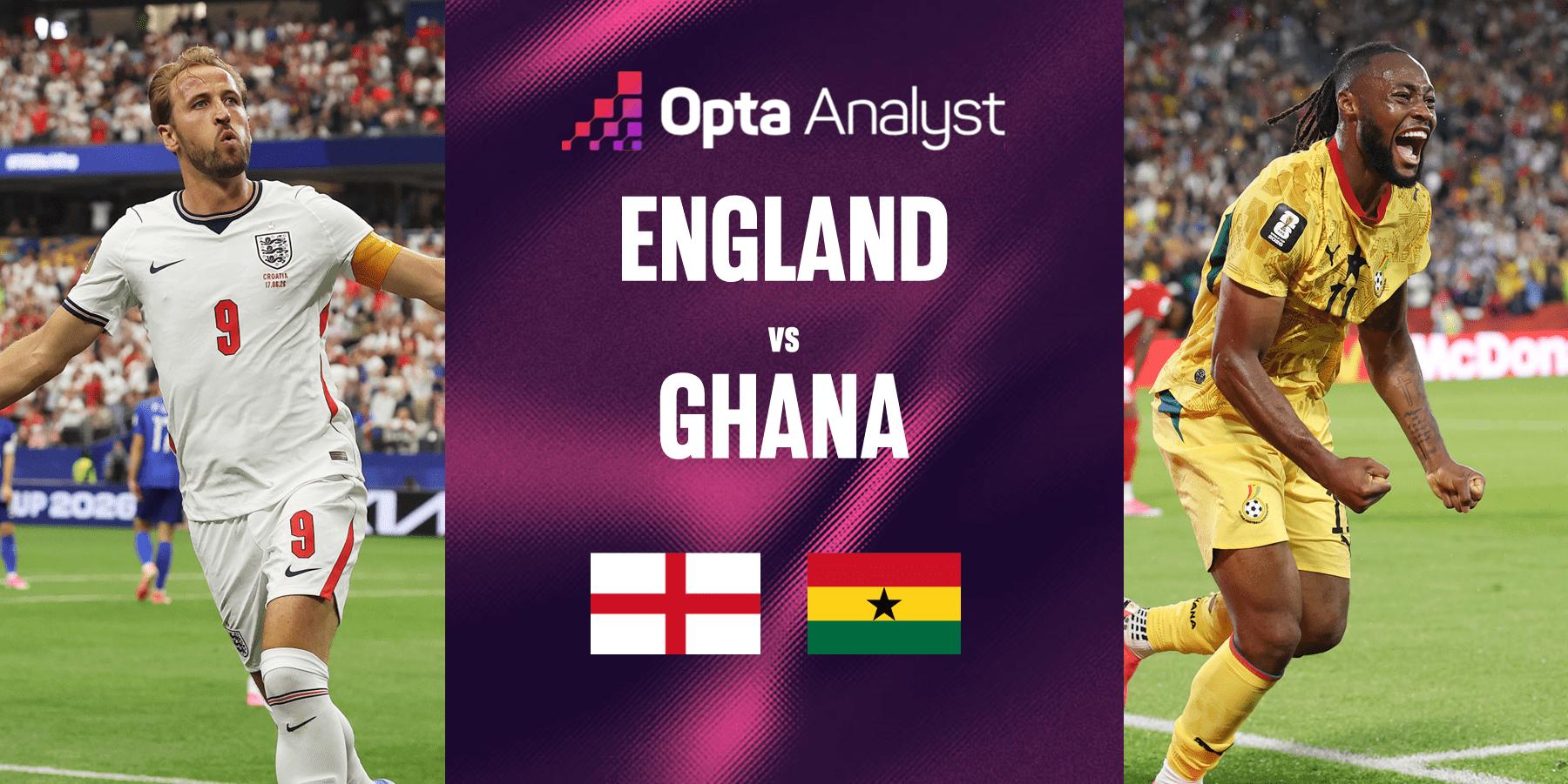 Inggris vs Ghana